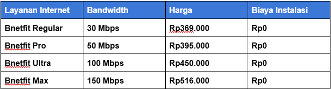 Amaya Eco Residence Advance Payment Internet + IPTV Price