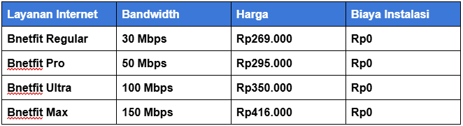 Amaya Eco Residence Internet Price