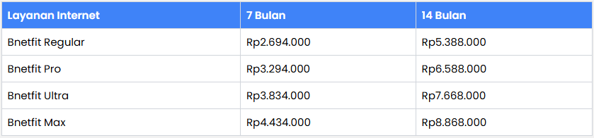 Parkville Advance Payment Internet + IPTV Price