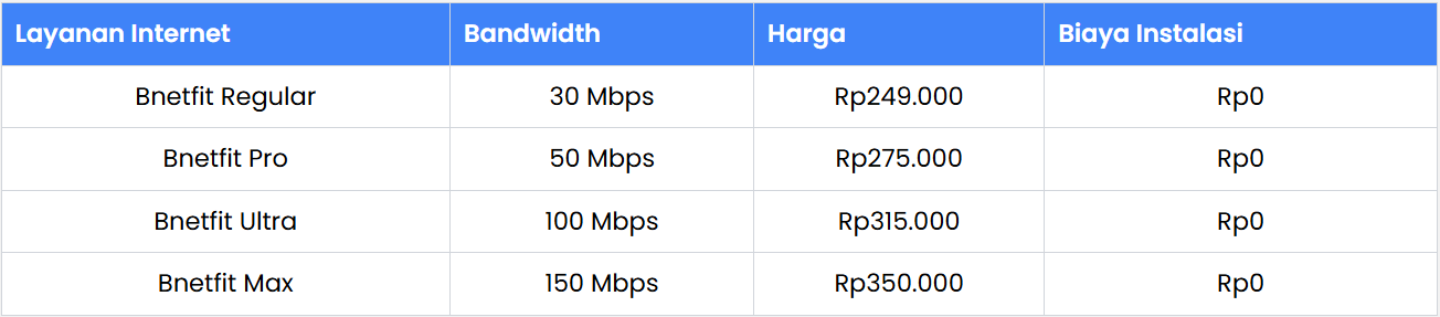 Samara Internet Only Price