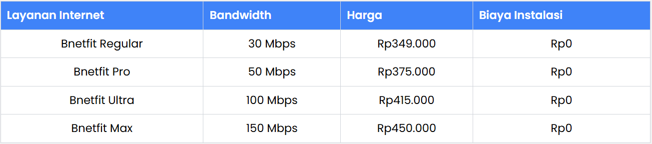 + IPTV Internet Only Price