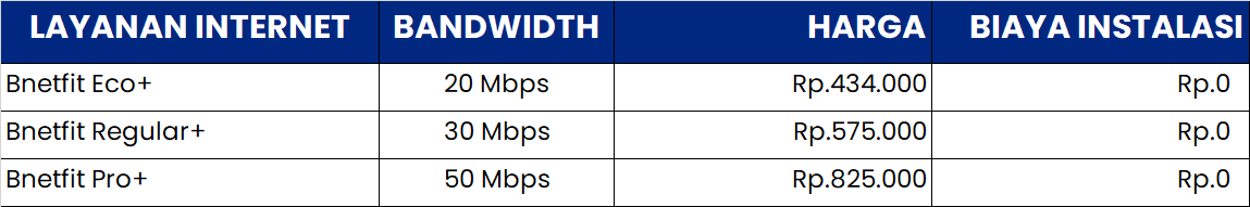 The Awa Internet + IPTV Price